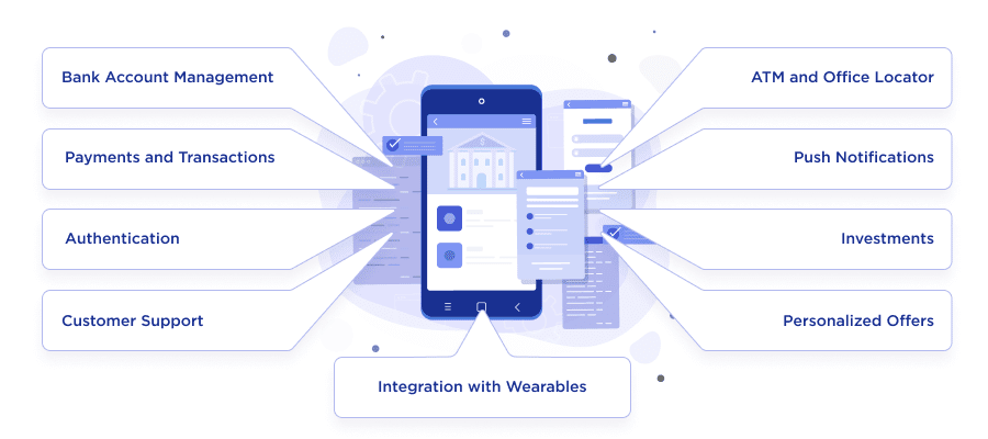 Mobile Banking App Development: Features, Challenges, Costs - Velvetech